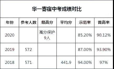 【名初火班大PK】华一寄、华一光谷、武钢实验到底谁的教学更胜一筹？ (图9)