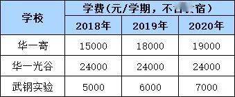 【名初火班大PK】华一寄、华一光谷、武钢实验到底谁的教学更胜一筹？ (图19)