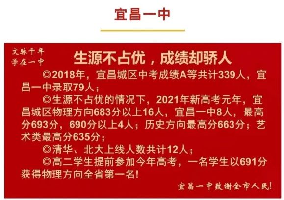 重磅！2021湖北各大高中高考喜报来了，看看谁最牛？(图8)