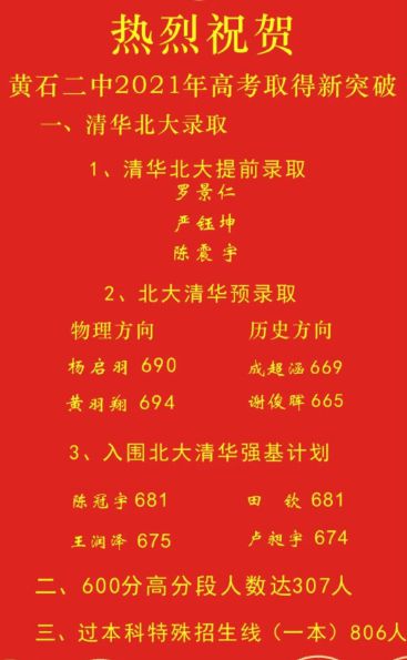 重磅！2021湖北各大高中高考喜报来了，看看谁最牛？(图14)