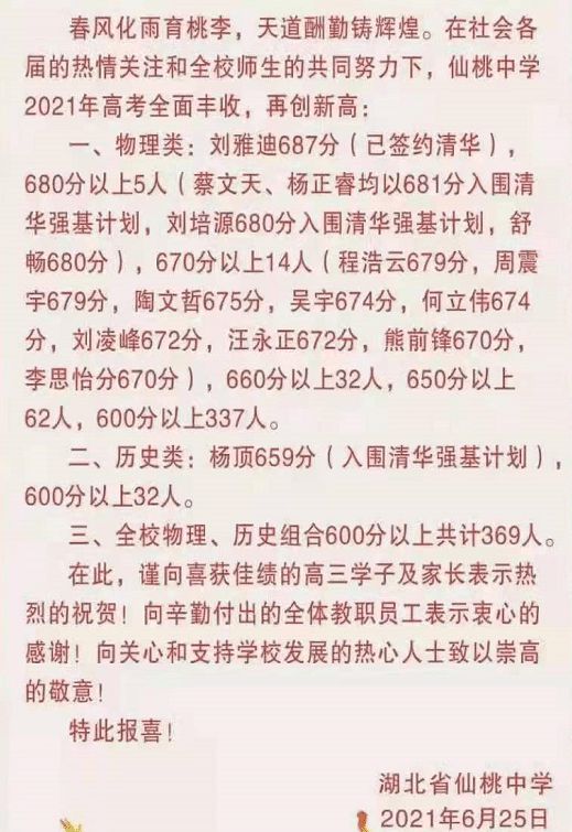 重磅！2021湖北各大高中高考喜报来了，看看谁最牛？(图12)