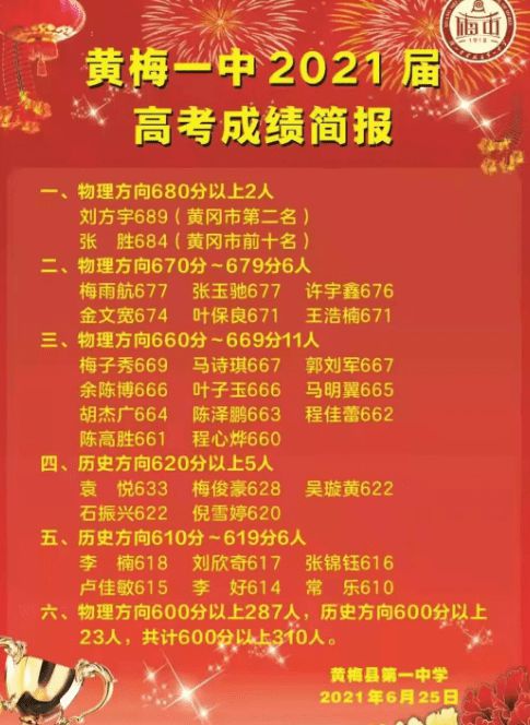 重磅！2021湖北各大高中高考喜报来了，看看谁最牛？(图10)